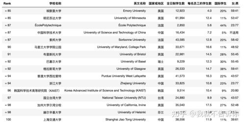 全世界大学100强排名(全世界大学排名前100)