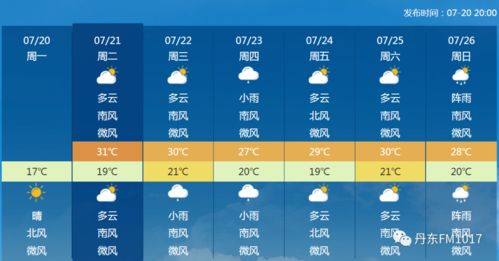 桂林天气预报7天准确(桂林天气预报7天准确 一个月)
