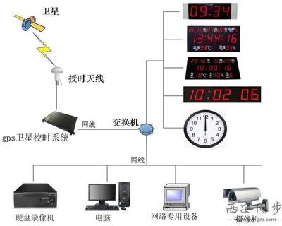 北京标准时间时钟校对(北京标准的时间校对)