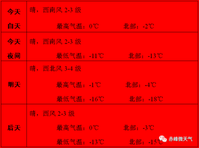 赤峰市天气预报(赤峰市天气预报七天)