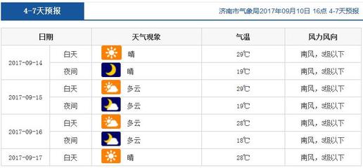 山东天气预报15天准确一览表(山东天气预报15天准确一览表格)