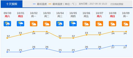 九江天气预报15天气(九江天气预报15天气预报一周)