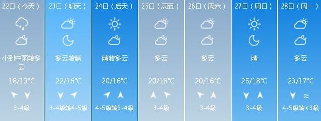 青岛市天气预报(青岛市天气预报40天)