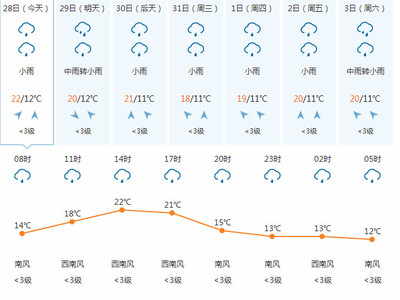 泸沽湖天气30天预报景区(泸沽湖几月份去最好)