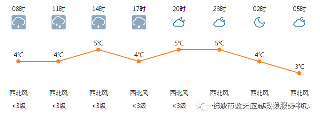 浏阳天气预报30天(浏阳天气预报30天天气预报)