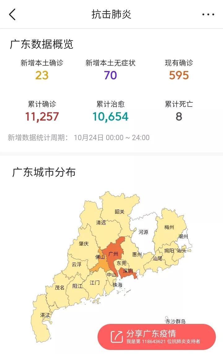 广东深圳疫情最新消息今天(广东深圳疫情最新消息2020)