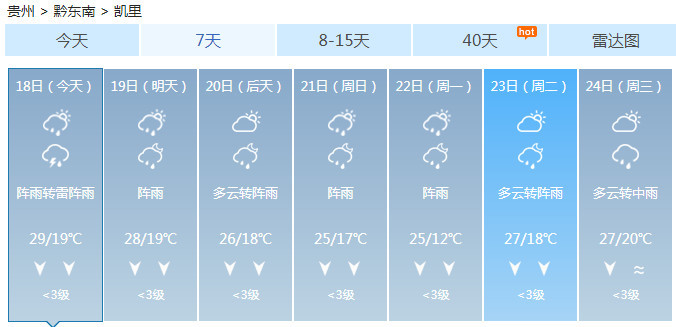 贵州天气预报15天准确一览表(贵州天气预报15天准确一览表18号)