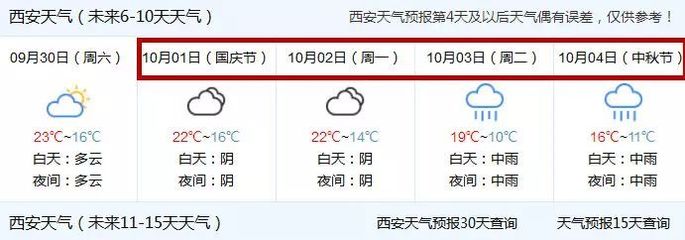 西安未来十五天天气预报(西安未来十五天天气预报的准确性)