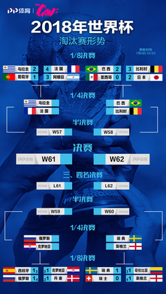 世界杯14决赛(世界杯14决赛克罗地亚vs巴西)