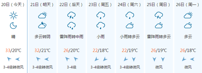唐山天气预报30天(唐山天气预报30天查询2345)