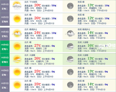 郑州市天气预报(郑州市天气预报30天查询百度)