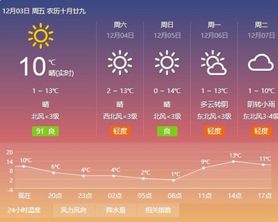 华阴天气(华阴天气预报15天查询百度)
