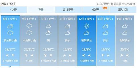 松江天气(松江天气预报24)