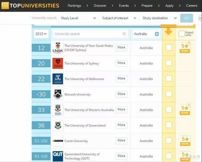 莫纳什大学世界排名(莫纳什大学世界排名QS)