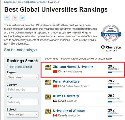 全球最好的大学(全球最好的大学第一名)
