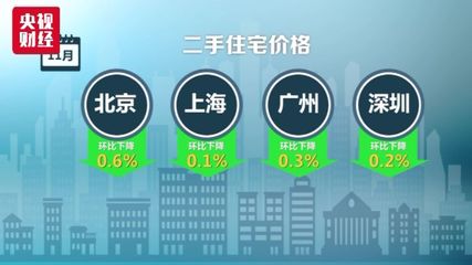 上海二手房价格最新价(上海二手房价格最新价58同城)