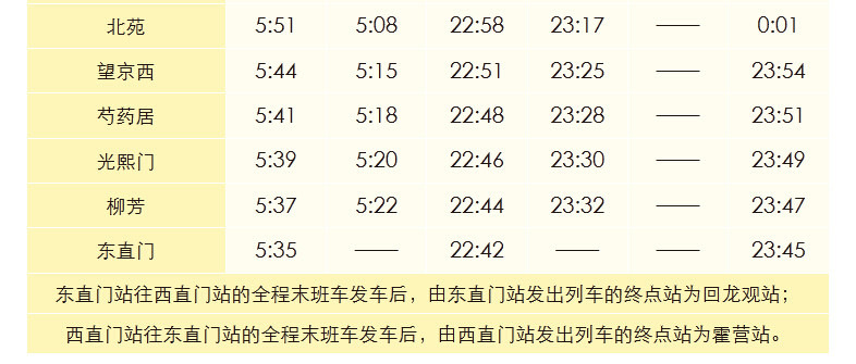 北京地铁14号线时刻表(北京地铁14号线时刻表查询最新)