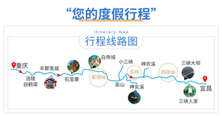 长江三峡游轮路线(长江三峡游轮旅游路线)