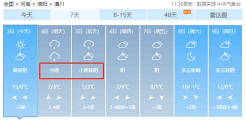 潢川天气(潢川天气预报30天准确率)