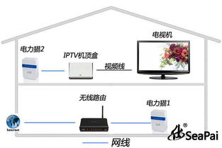 电力猫设计方案[电力猫原理图设计]