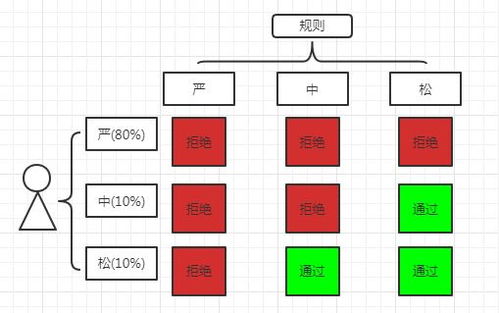 分租楼层设计方案[分租楼层设计方案范本]