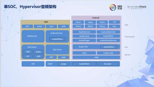 设计方案完工在即[设计方案确认]