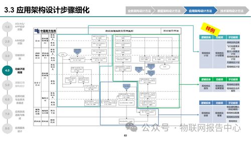 高频工房设计方案[高频工房设计方案及流程]