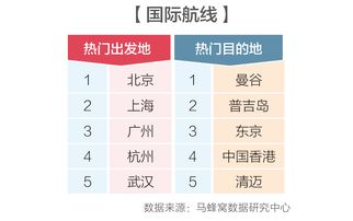 上海到成都飞机票价格查询(上海到成都飞机票价格查询上海到成都火车)