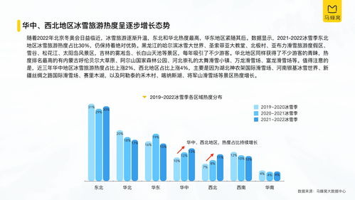 中国旅游数据官网(中国旅游数据统计官网)