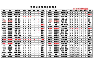 最新火车列车时刻表查询最新(最新火车列车时刻表查询最新信息)