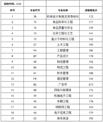 郑州铁路职业技术学院(郑州铁路职业技术学院教务处)