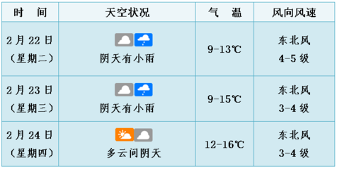 东北天气预报(东北天气预报40天)