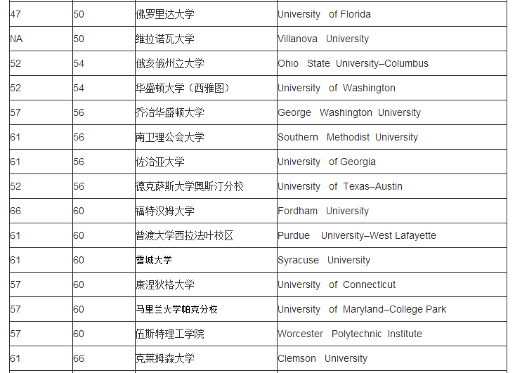 俄亥俄州立大学排名(俄亥俄州立大学排名qs)