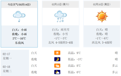 天气预报一周7天(山西天气预报一周7天)